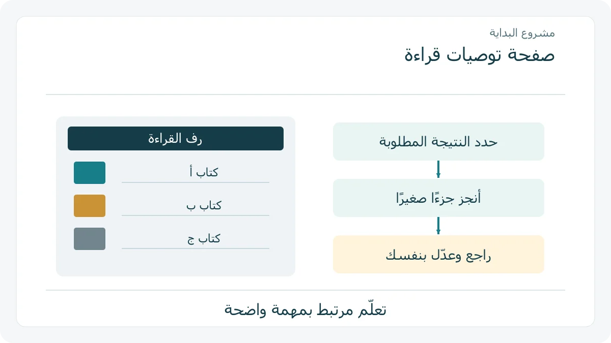 مراحل مشروع صفحة قراءة من التخطيط إلى مراجعة التفاعل