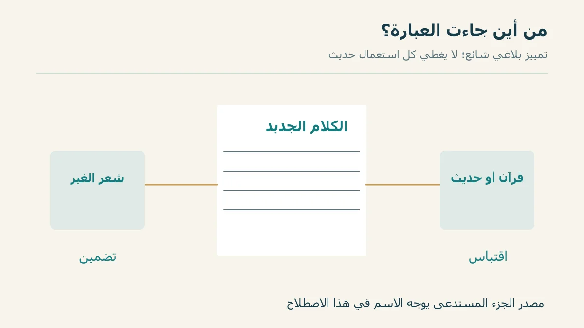 فرع للقرآن والحديث وفرع لشعر الغير في التمييز البلاغي