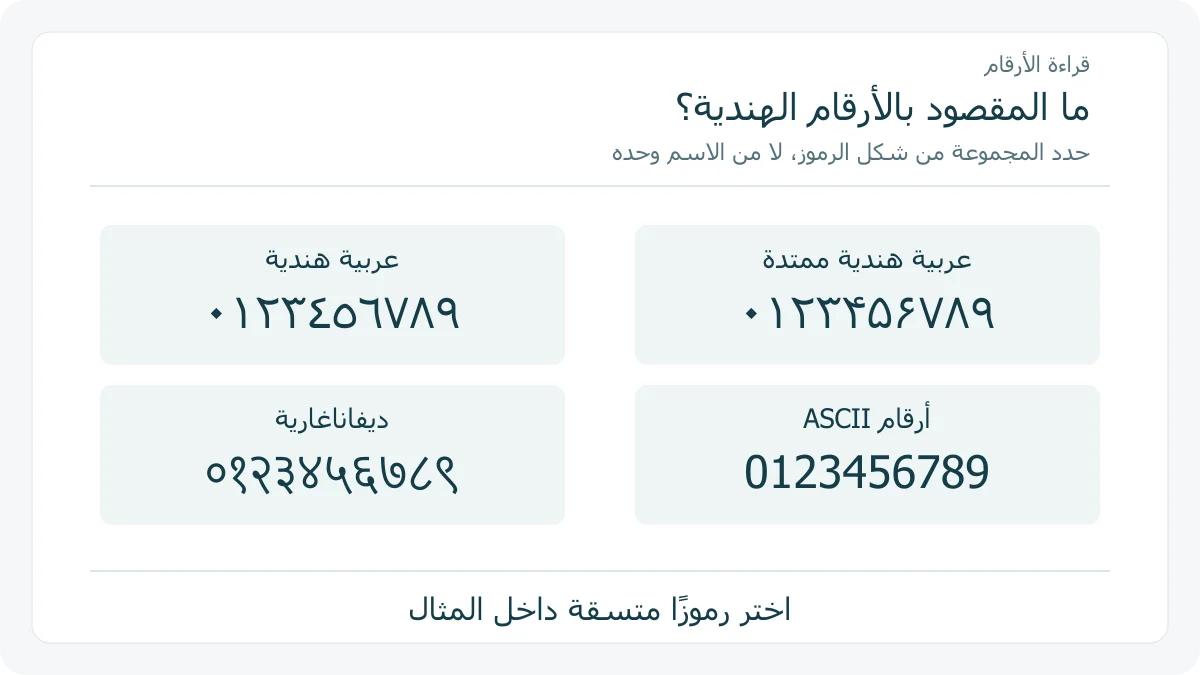مقارنة تعليمية بين أربع مجموعات لرموز الأرقام