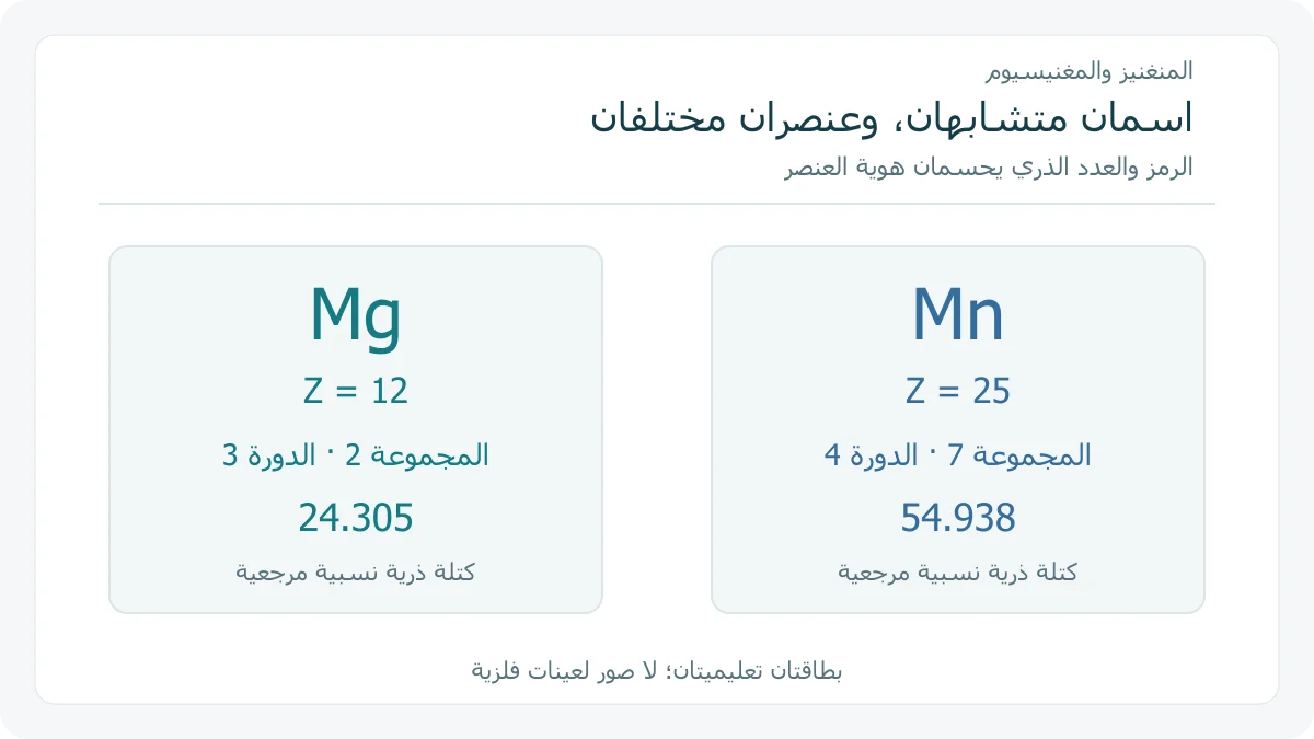 بطاقتا المنغنيز والمغنيسيوم والرموز والمواقع والقيم المرجعية