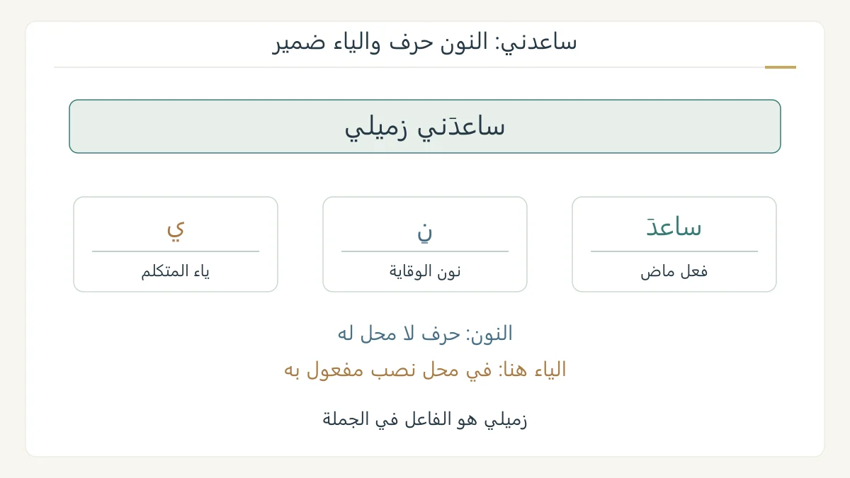 تفكيك ساعدني إلى فعل ونون وقاية وياء متكلم، مع تمييز حرف النون من الضمير