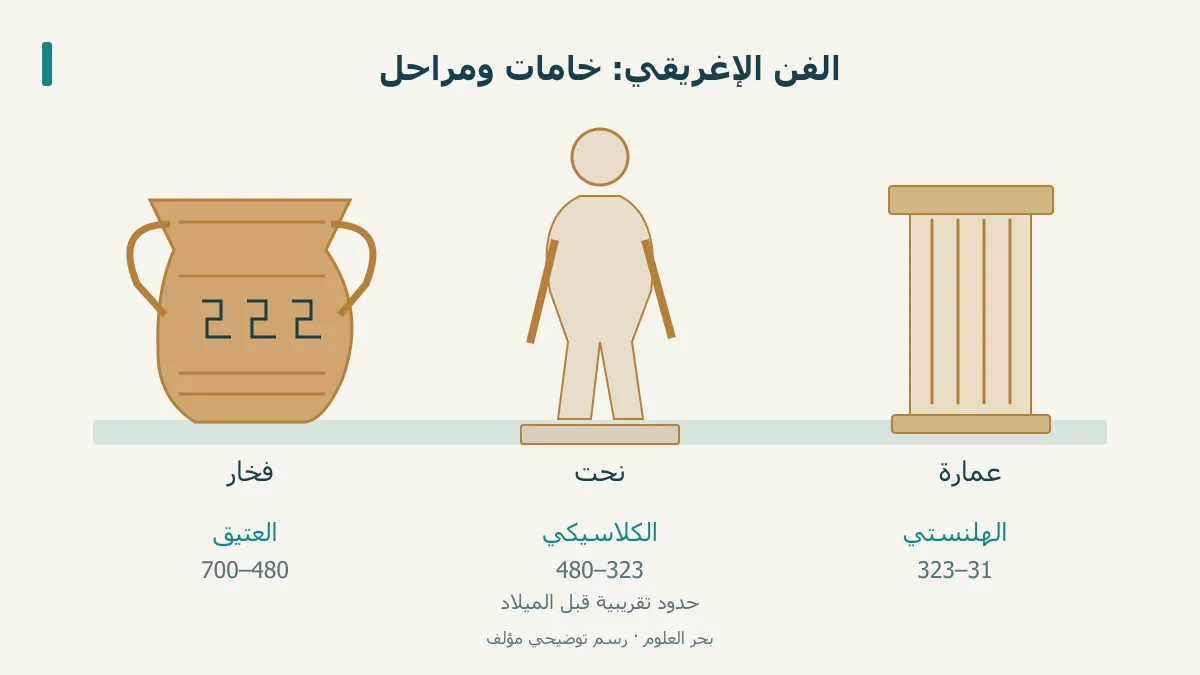وعاء وتمثال وعمود مؤلفة بجوار المراحل الإغريقية التقريبية