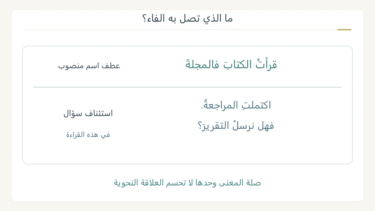 مقارنة عطف اسم منصوب بعد الفاء باستئناف سؤال جديد مع إبراز تعلق كل جزء