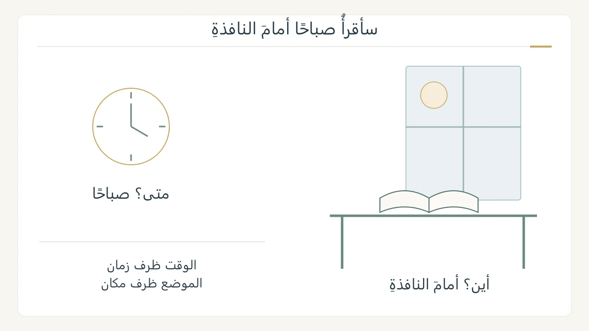 مشهد تعليمي أصلي لطاولة وكتاب ونافذة وساعة صباحية، يربط القراءة بعبارتي صباحا وأمام النافذة عبر تسميتي زمان ومكان