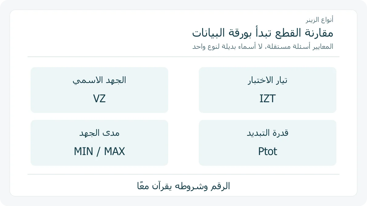 أربع بطاقات أصلية للأسئلة التي تنظم قراءة مواصفات الزينر