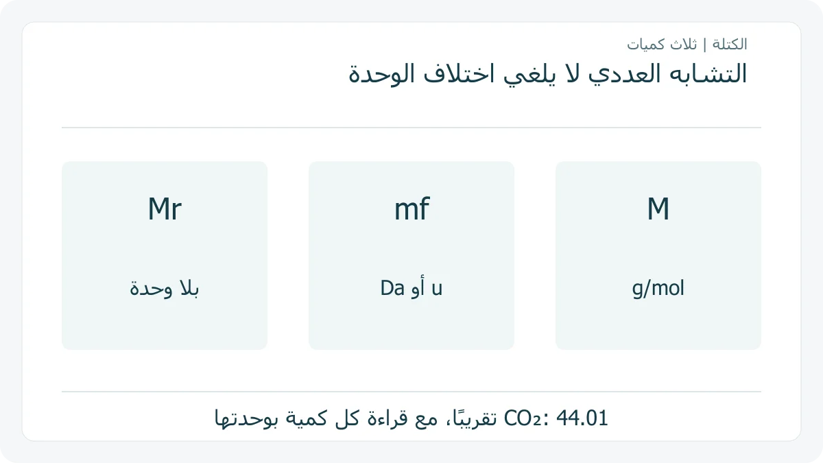 مقارنة أصلية للنسبة والكتلة الجزيئية والكتلة المولية
