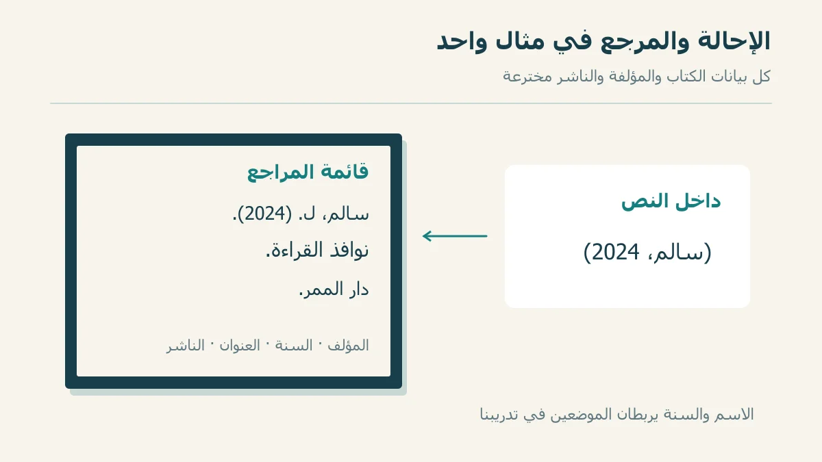 إحالة سالم 2024 تصل إلى مرجع كتاب افتراضي بأربعة حقول