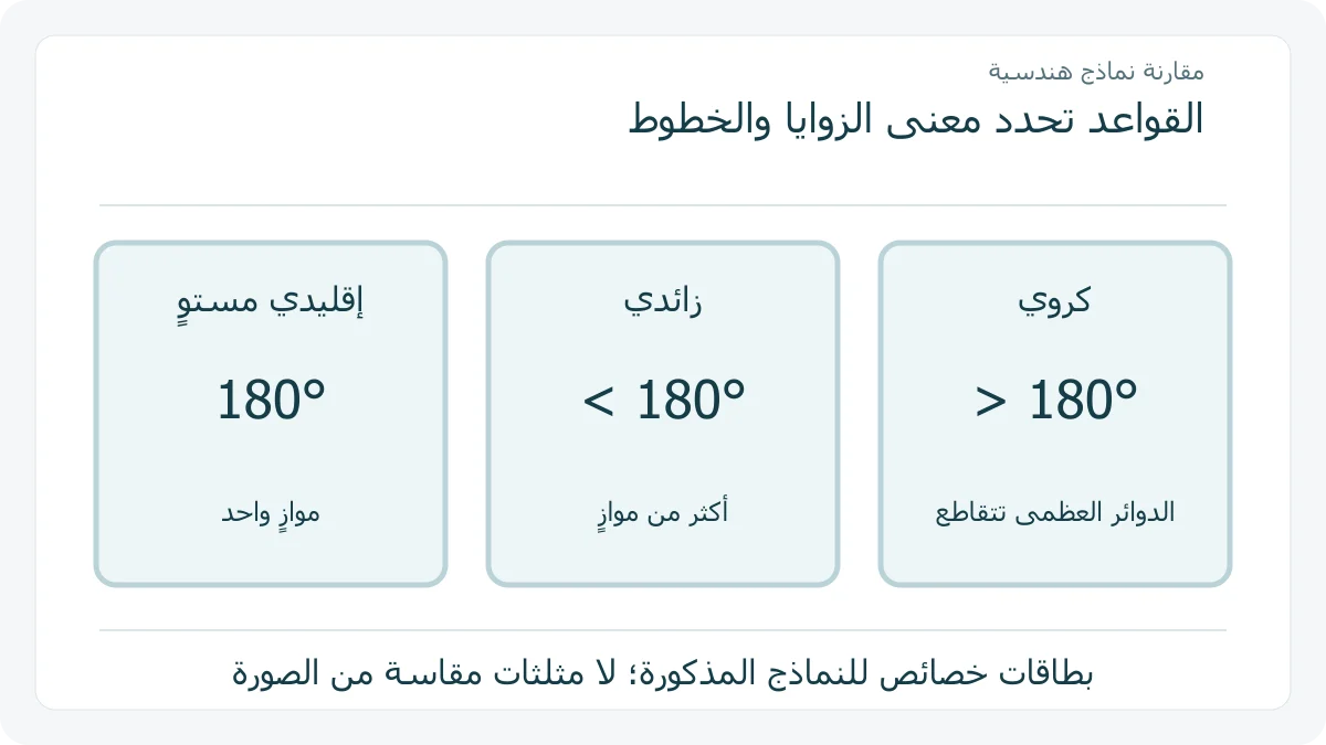 بطاقات مقارنة أصلية للتوازي ومجموع الزوايا