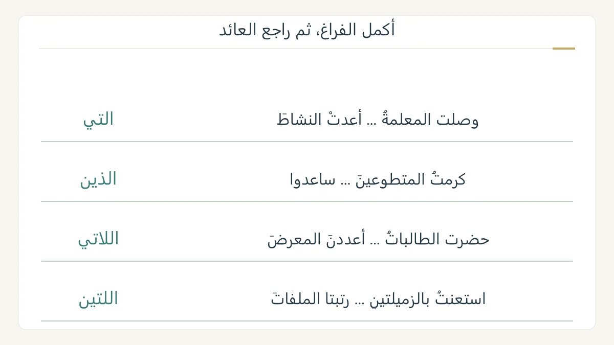 أربع إجابات مؤلفة لاختيار الاسم الموصول مع تمييز المفرد والجمع والمثنى المجرور