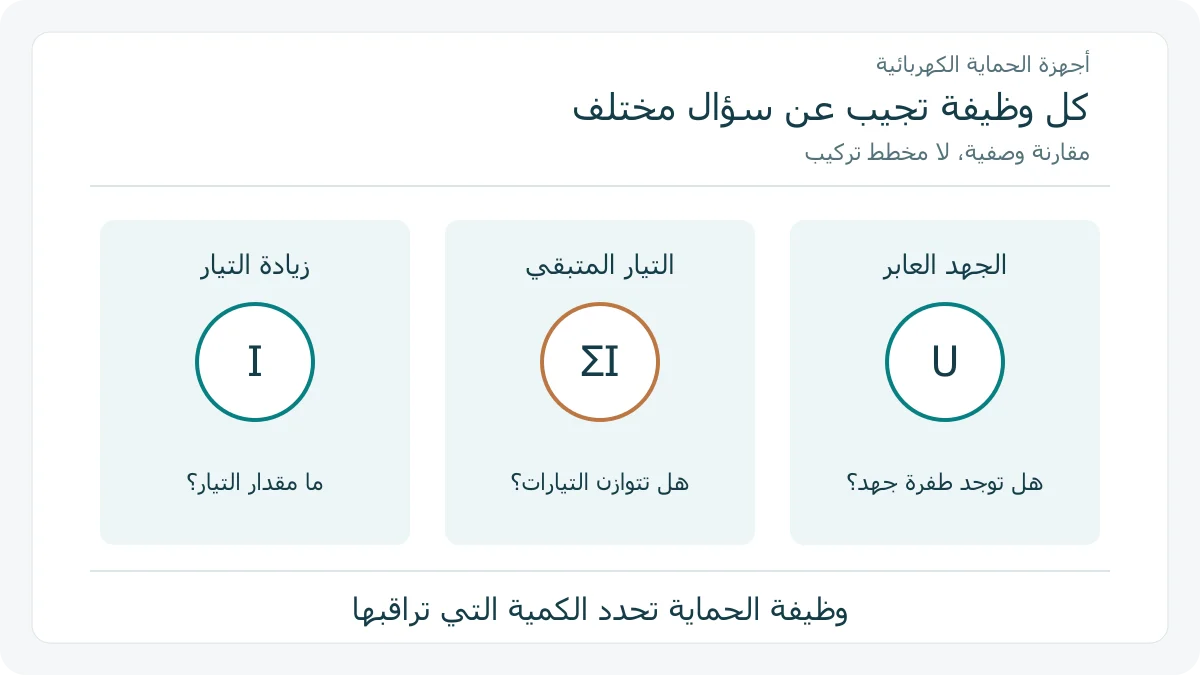 ثلاث بطاقات أصلية لأسئلة زيادة التيار وتوازنه والجهد العابر