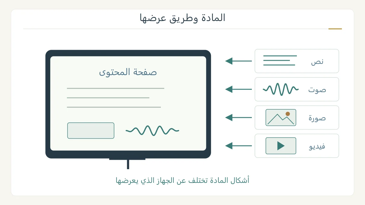 نص وصوت وصورة وفيديو يتجه كل منها إلى صفحة محتوى على جهاز رقمي
