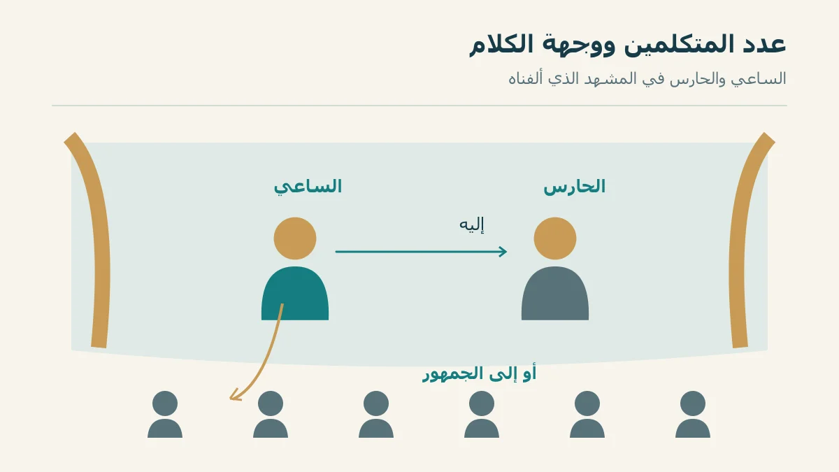 شخصيتان على خشبة ووجهتا الكلام إلى الحارس أو الجمهور