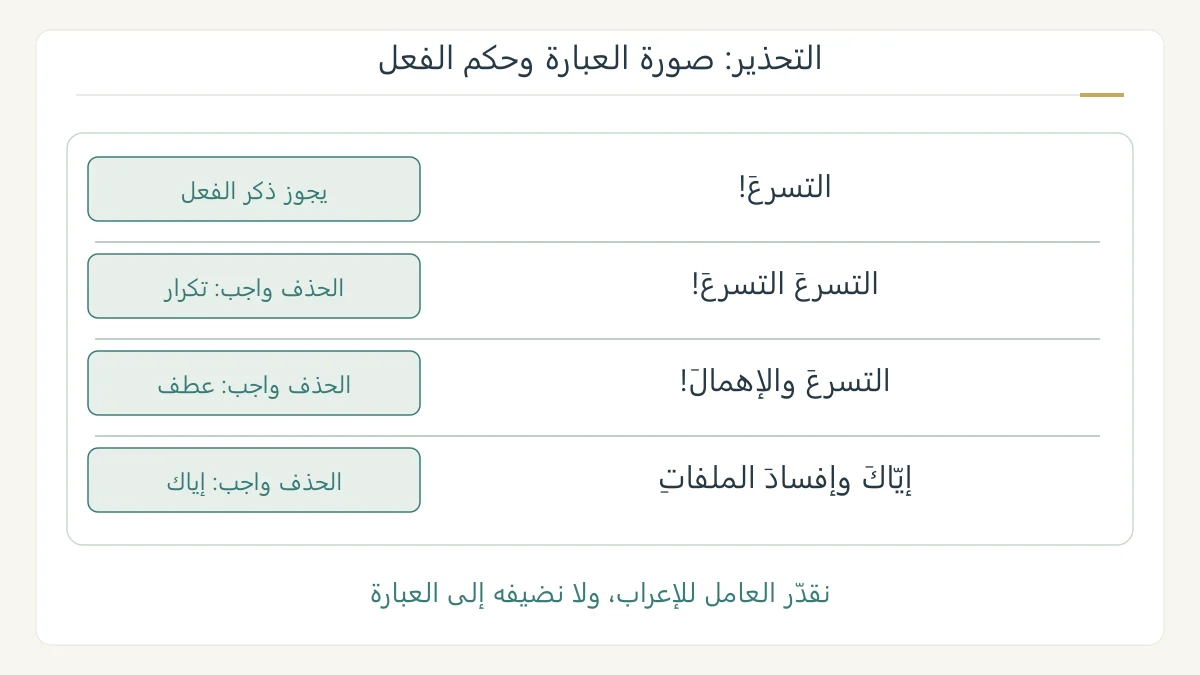 مقارنة أربع صور للتحذير مع إبراز الاسم المنصوب والتكرار والواو وإياك