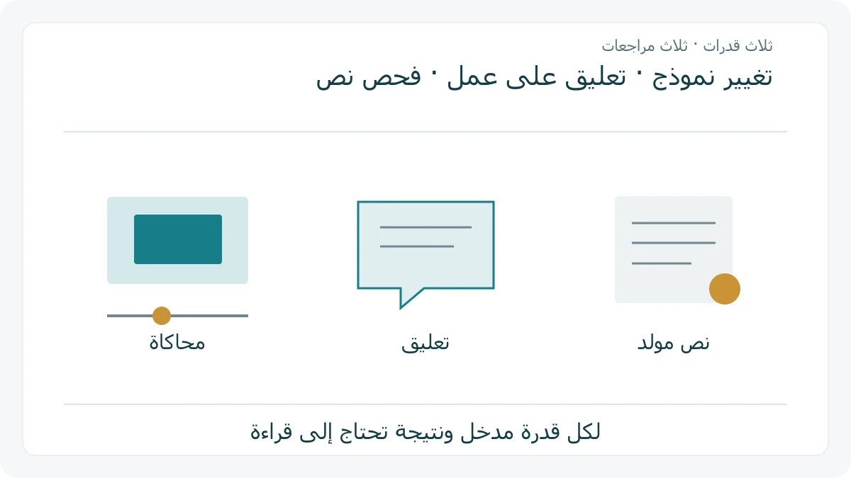 ثلاث أدوات رمزية لمحاكاة قابلة للتغيير وتعليق على واجب ونص مولد