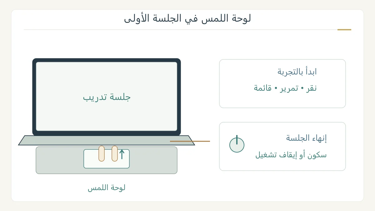 حاسوب محمول تظهر فيه لوحة اللمس وزر الطاقة مع حركة إصبعين للتمرير