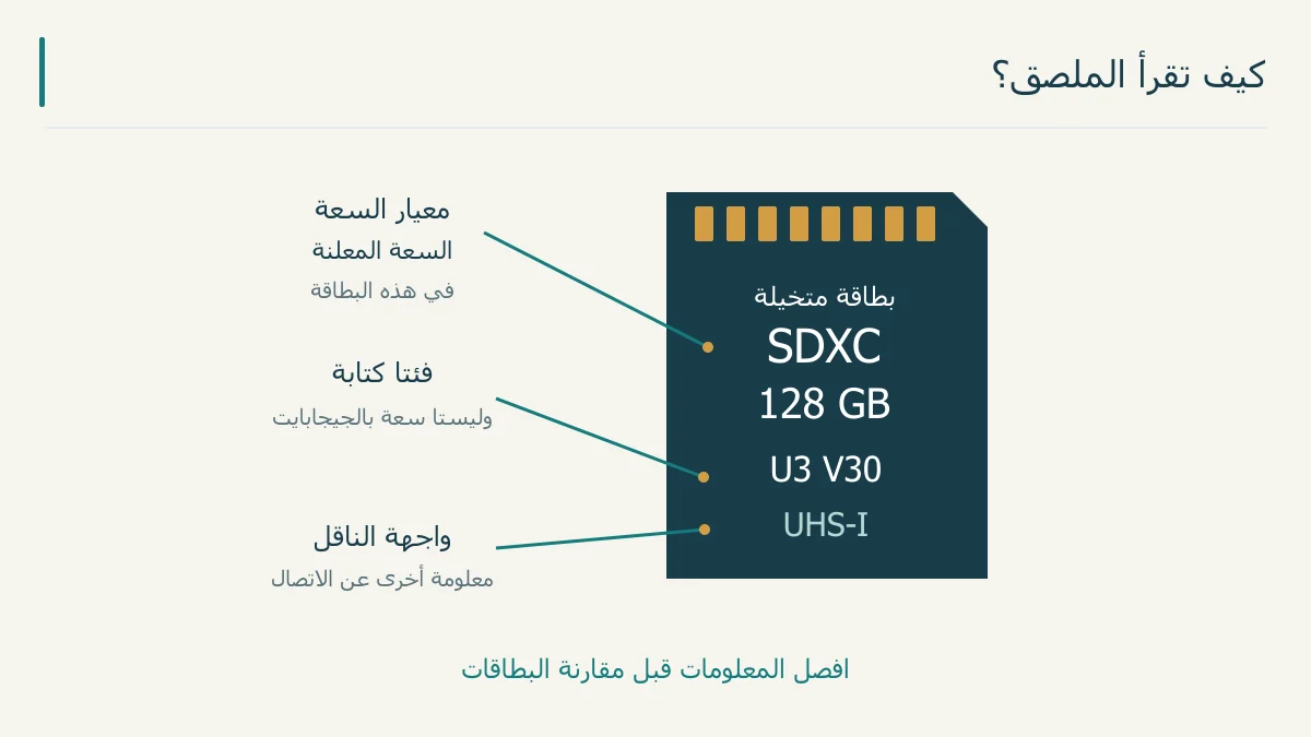 بطاقة ذاكرة متخيلة وأسهم منفصلة إلى حروف السعة وفئة الفيديو واسم الناقل