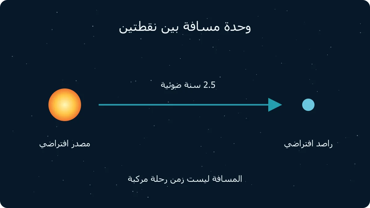 رسم أصلي: السنة الضوئية