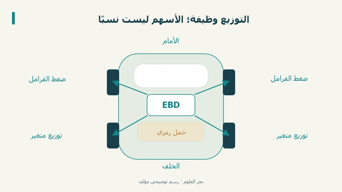 أربع عجلات مع وحدة تحكم وتوزيع مفاهيمي