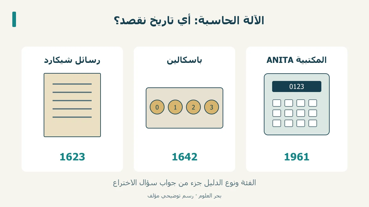 مقارنة مرسومة بين وثيقة وعجلات حساب وحاسبة مكتبية