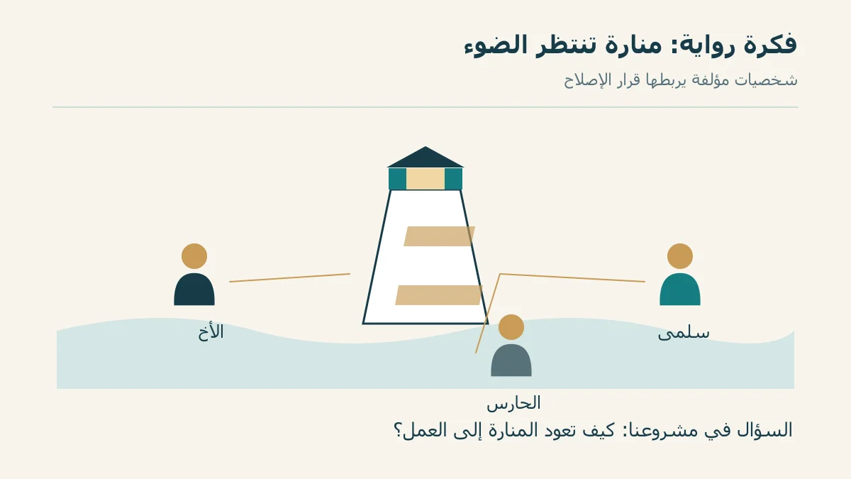 خريطة شخصيات فكرة المنارة المتخيلة
