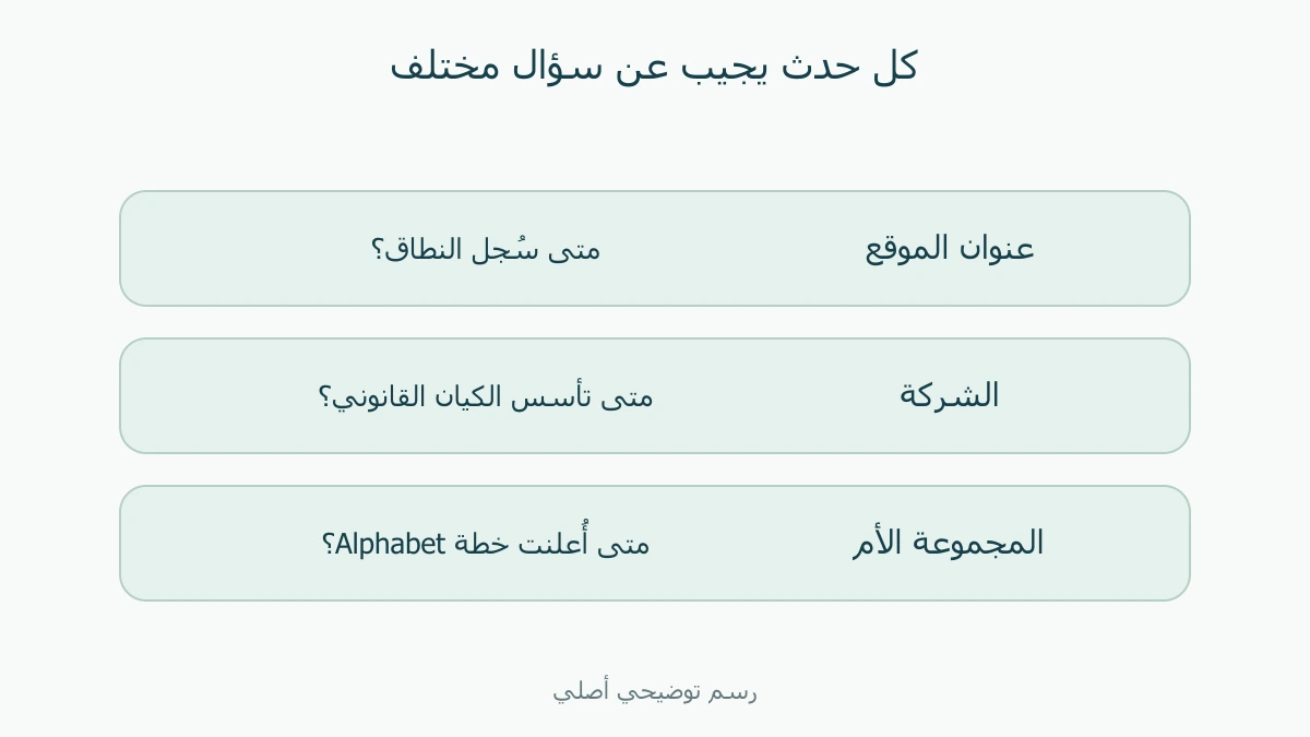 تمييز عنوان الموقع من الشركة ومن المجموعة الأم