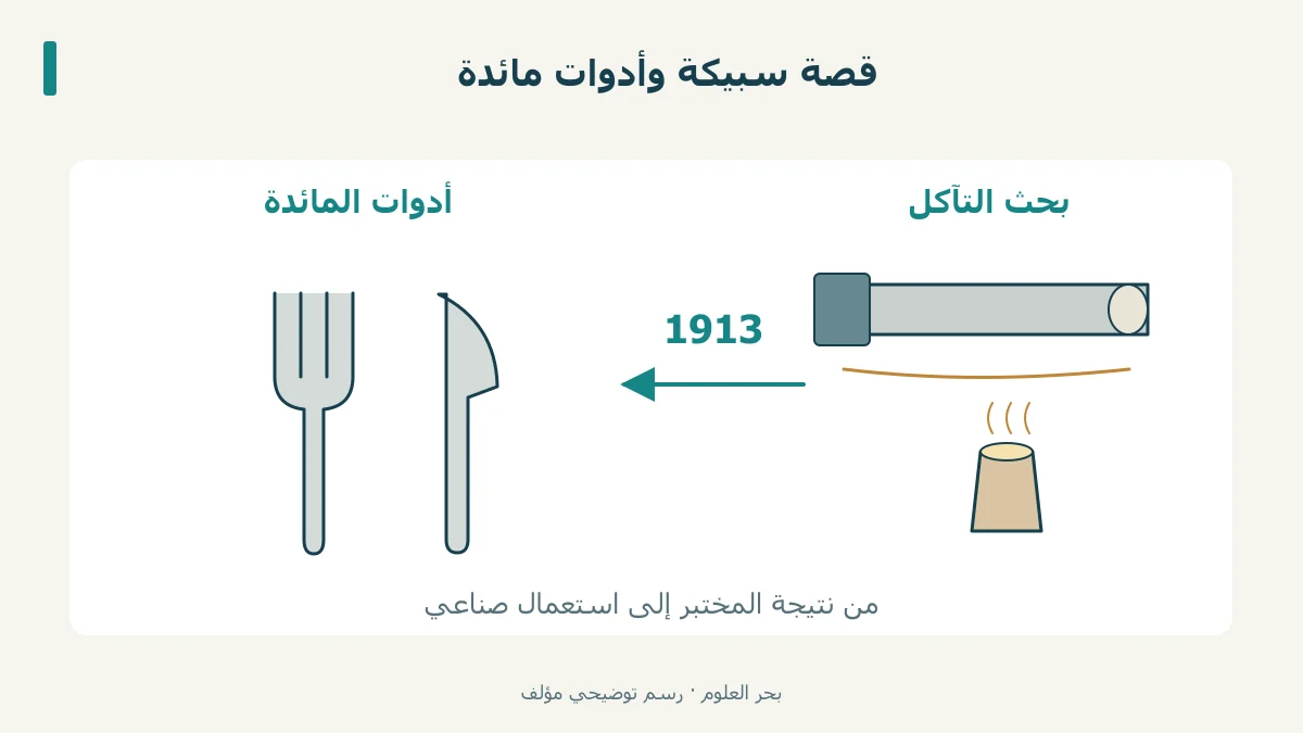 بريلي وأدوات المائدة بعد بحث تآكل السبطانة