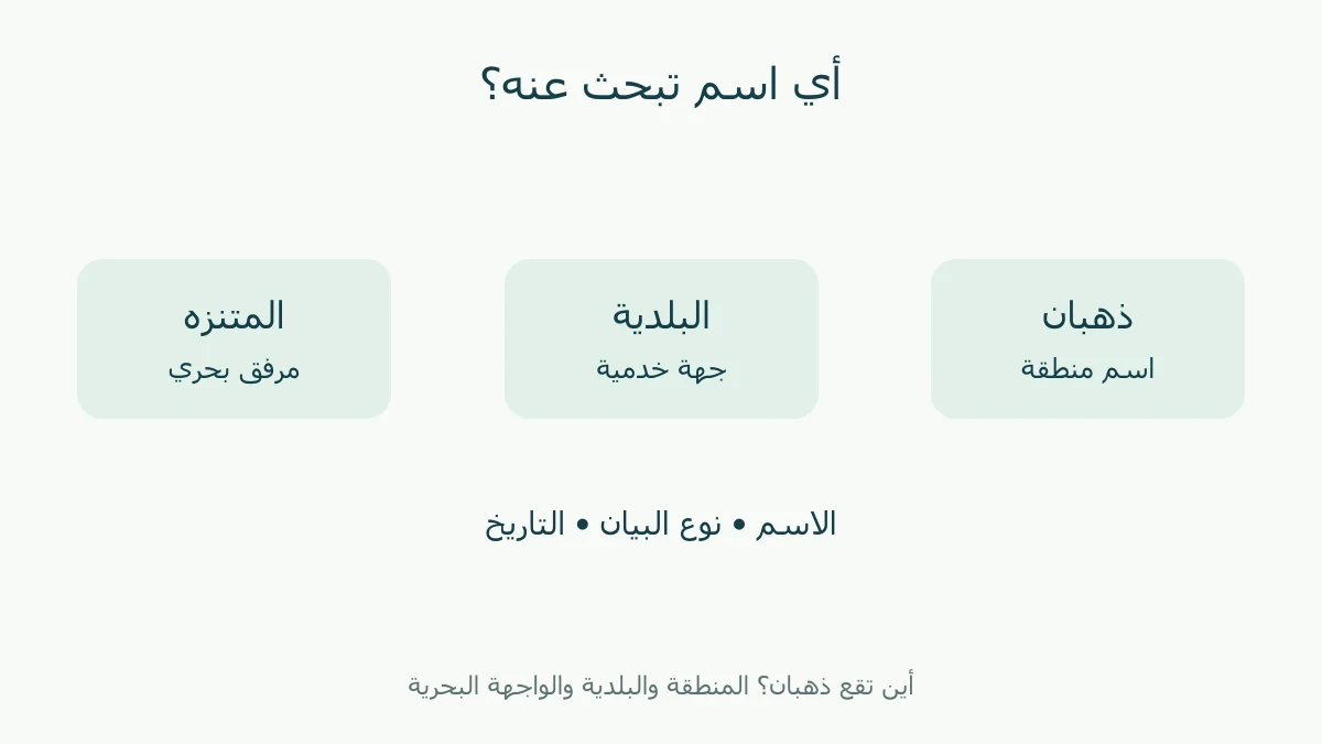 منطقة وبلدية ومتنزه