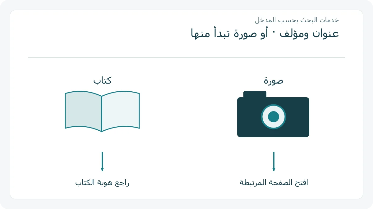 مساران من عنوان كتاب ومن صورة إلى نتائج بحث مختلفة