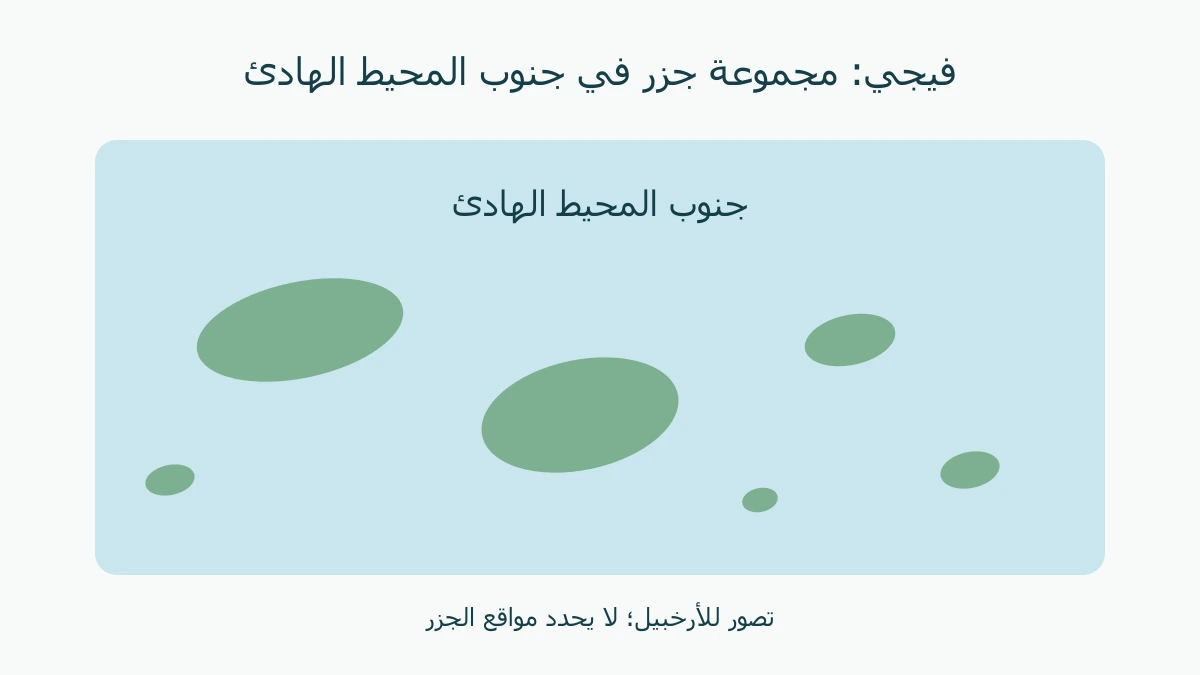 تصور رمزي لجزر متعددة محاطة بماء المحيط لشرح مفهوم الأرخبيل في جنوب الهادئ