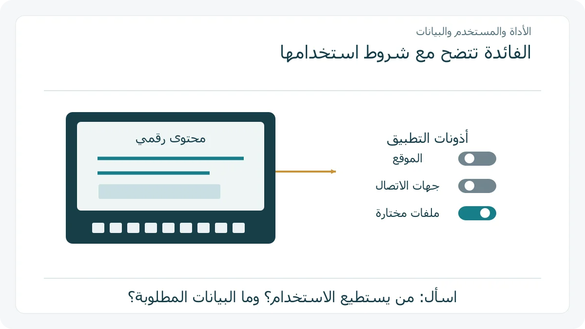 واجهة رقمية فيها محتوى وأدوات إتاحة وبجانبها أذونات البيانات