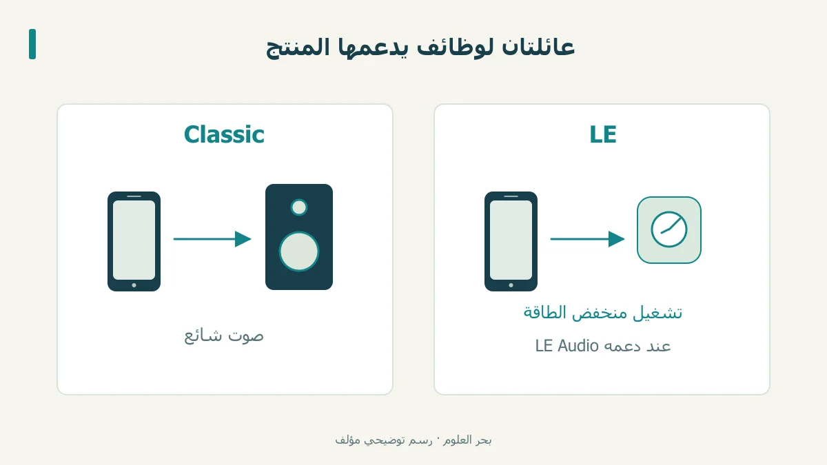 Classic وLE مع أمثلة استخدام مشروطة