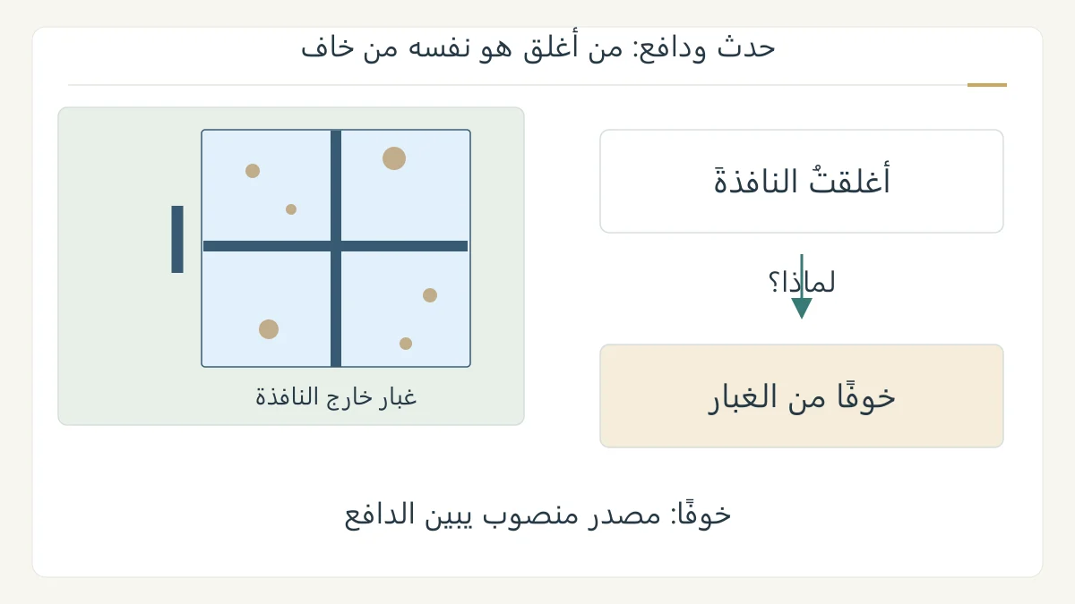 رسم أصلي لنافذة مغلقة وغبار خارجها مع تفكيك فعل الإغلاق وكلمة خوفًا التي تجيب عن سؤال لماذا