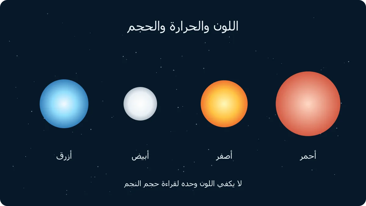 رسم أصلي: ألوان النجوم