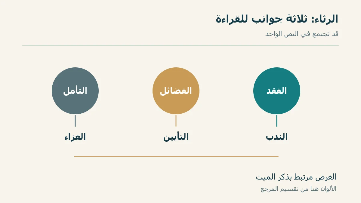 ثلاث مساحات للرثاء: الفقد والفضائل والتأمل