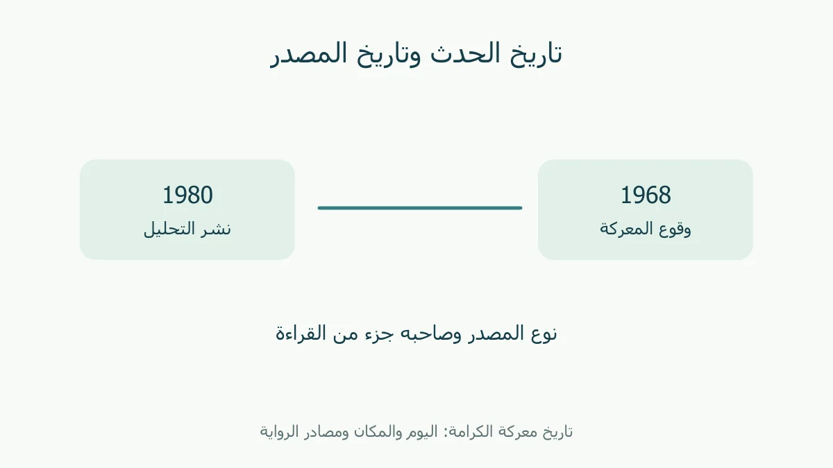 واقعة1968 ومصدر1980