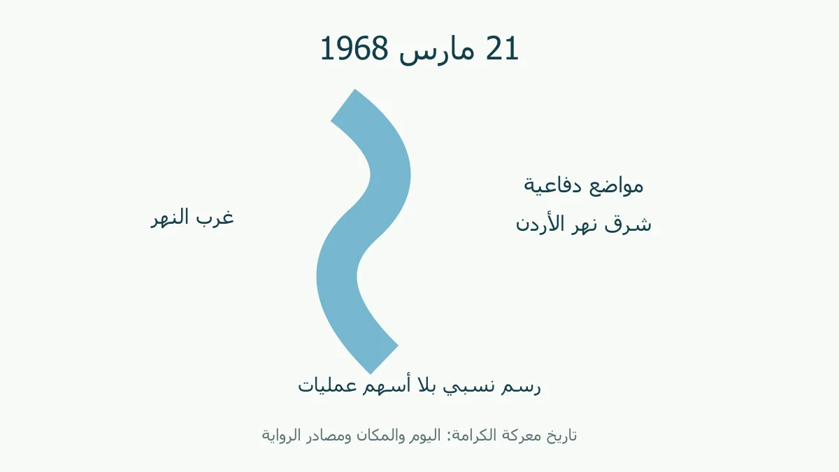 نهر ورمز دفاع شرقيه