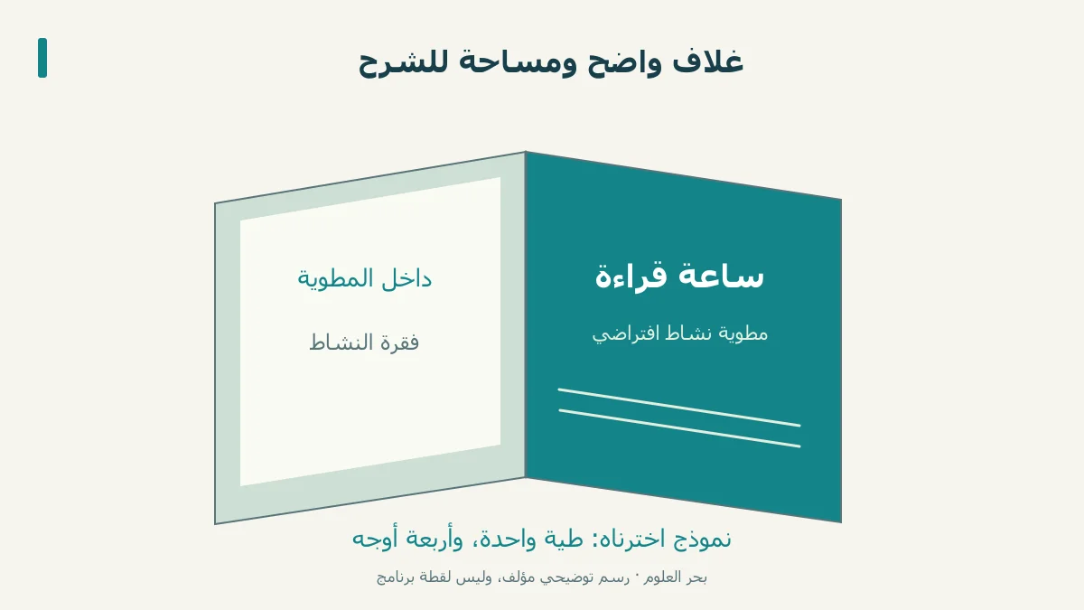 تصور لغلاف مطوية النشاط ومساحة شرح داخلية