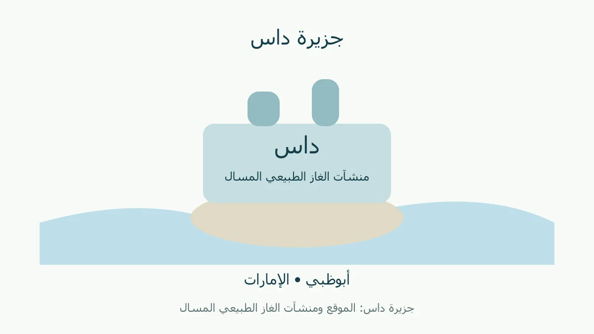 رمز جزيرة داس ومنشآتها