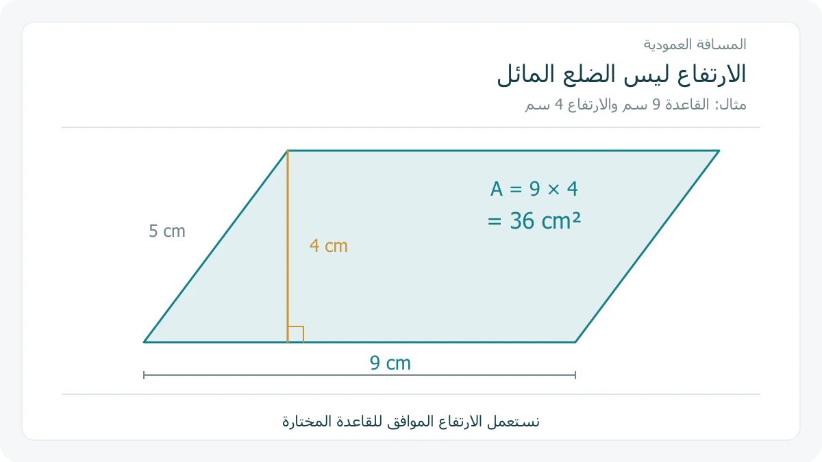 متوازي أضلاع قاعدته 9 سم وارتفاعه العمودي 4 سم، مع ضلع مائل طوله 5 سم