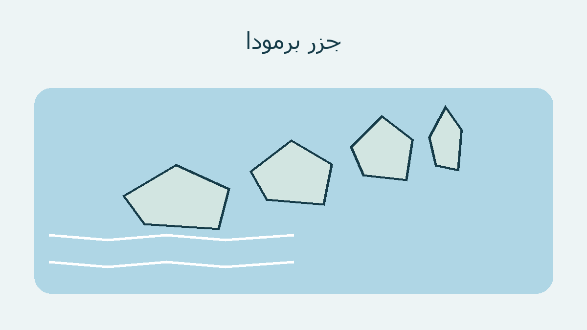 رسم تجريدي لجزر صغيرة في محيط أزرق
