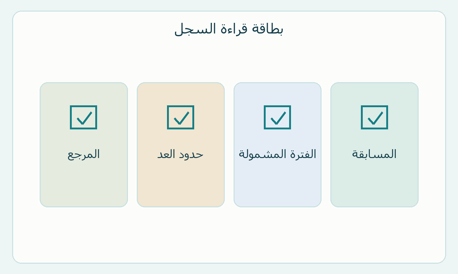 أربع خانات أصلية لمراجعة رقم في سجل البطولات.