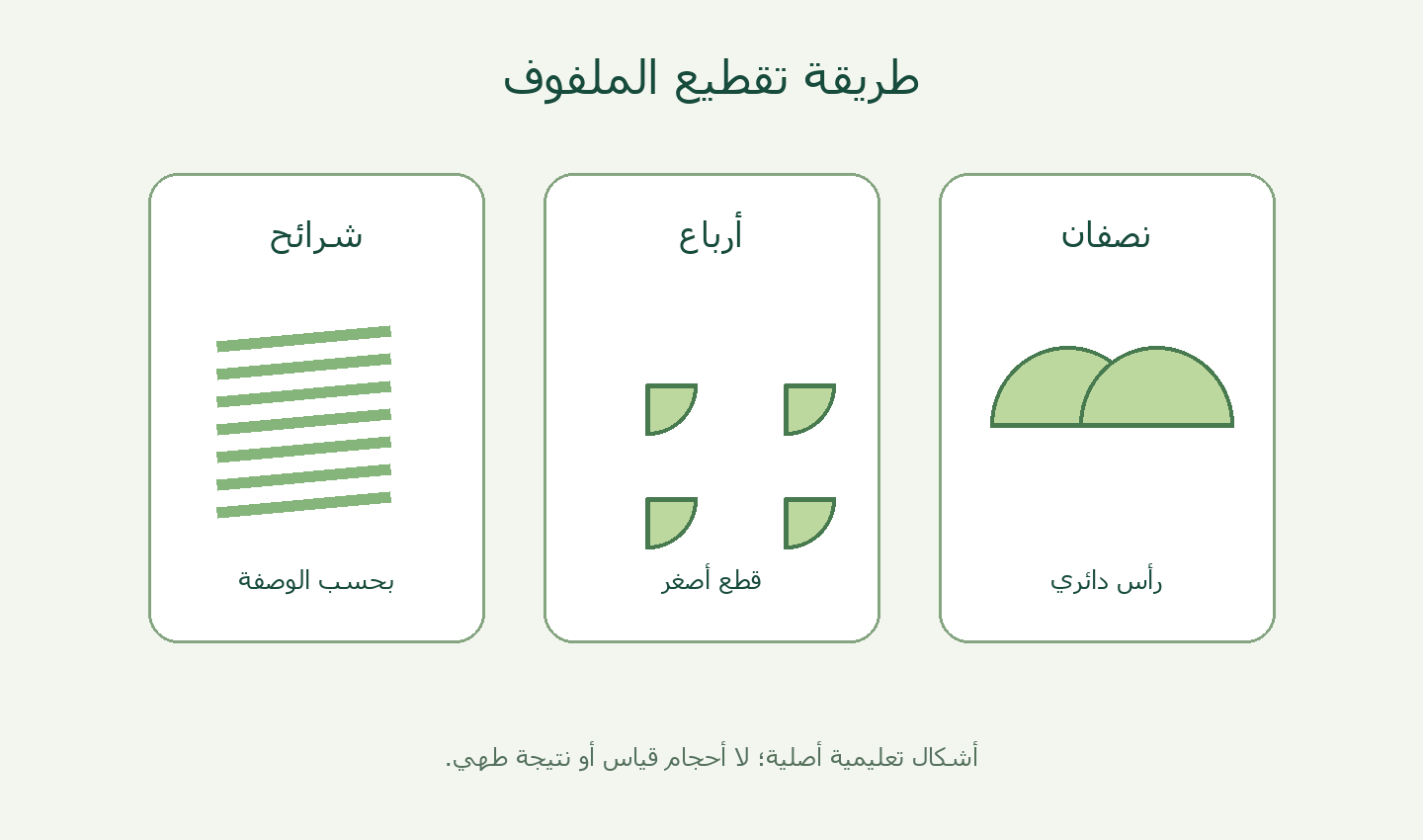 طريقة تقطيع الملفوف