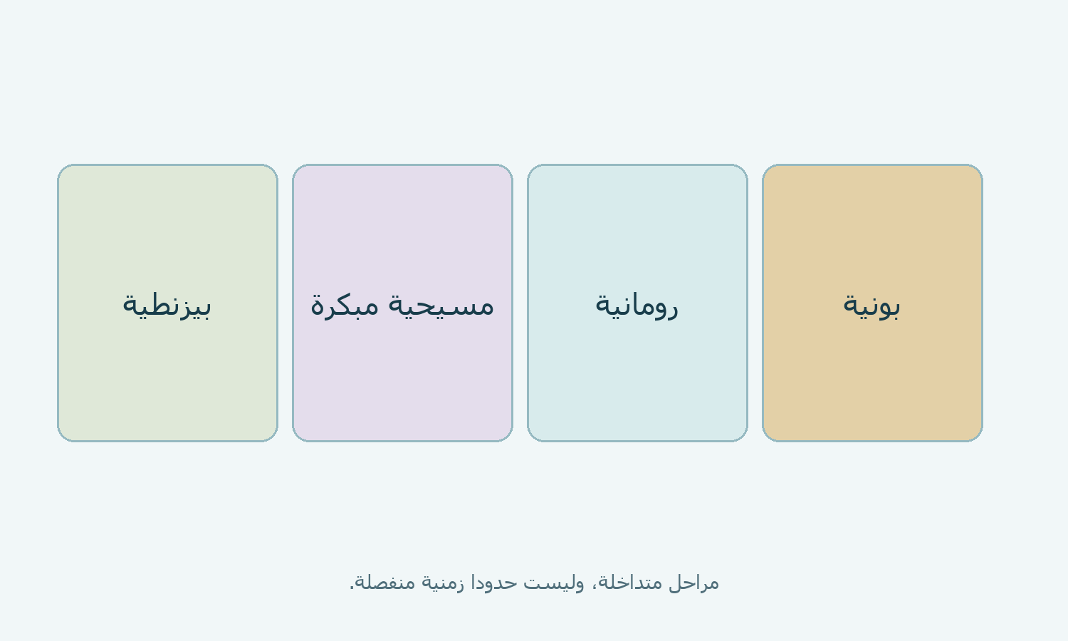 بطاقات للمراحل البونية والرومانية والمسيحية المبكرة والبيزنطية