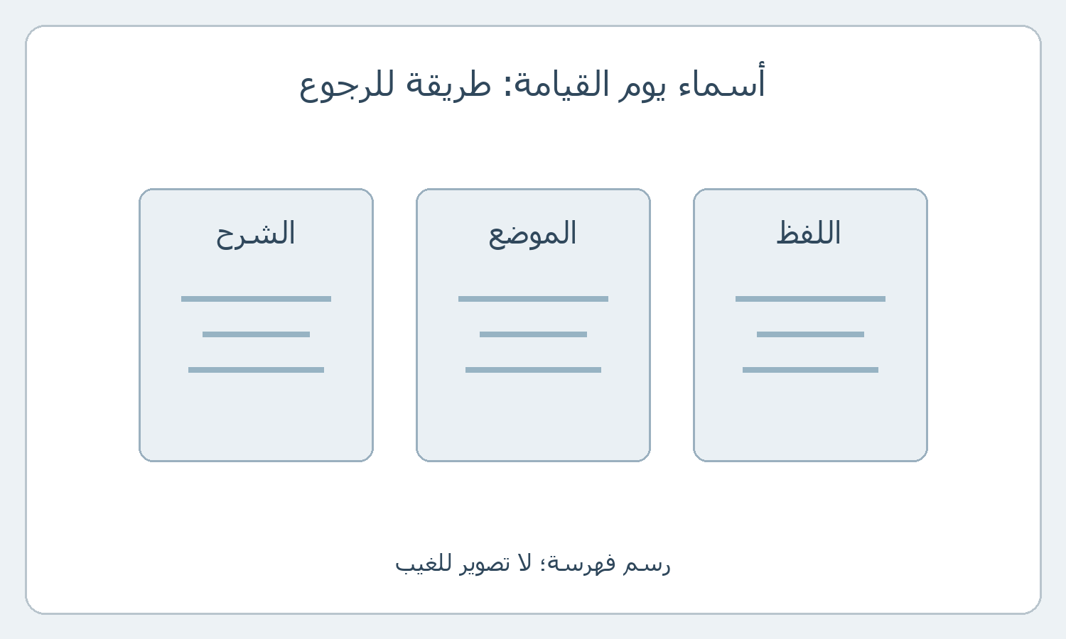 رسم خانات اللفظ والموضع والشرح