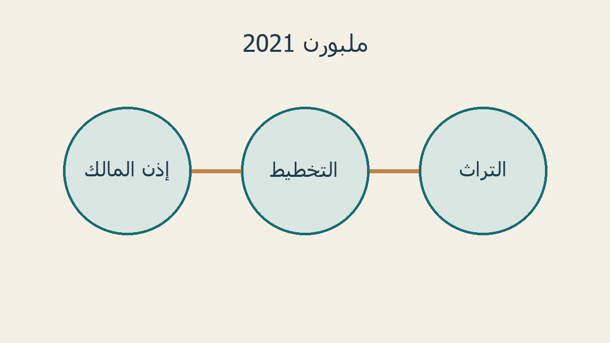 الإذن والتخطيط والتراث: شروط مترابطة في سياسة ملبورن 2021