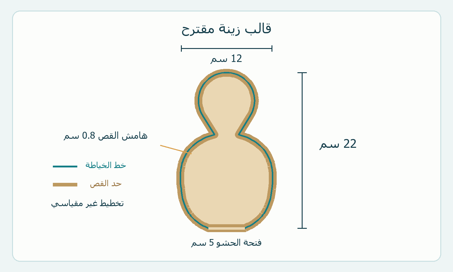 رسم أصلي لقالب من قطعة واحدة وحدود الخياطة والقص وفتحة الحشو.
