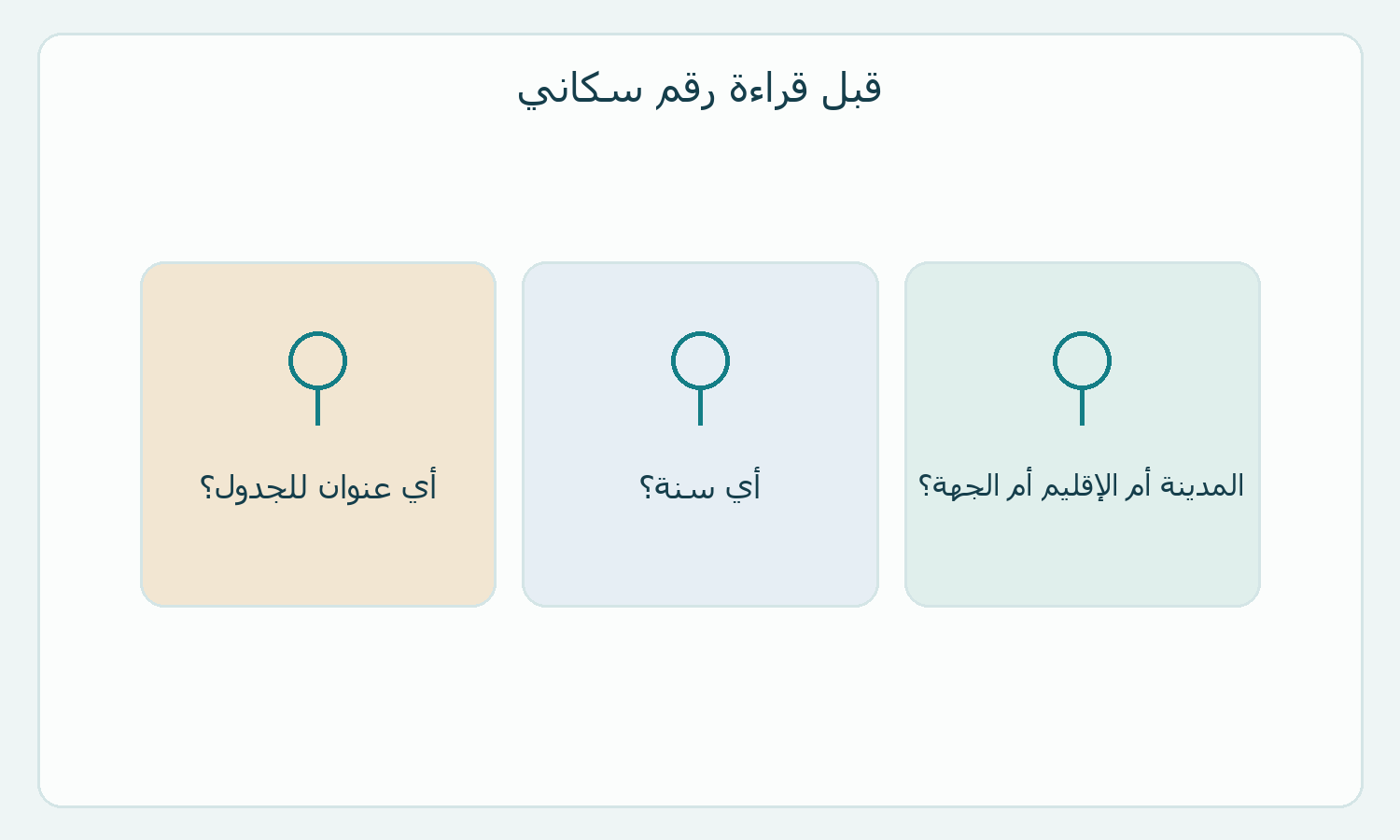 بطاقة أسئلة أصلية لفحص نطاق البيانات.
