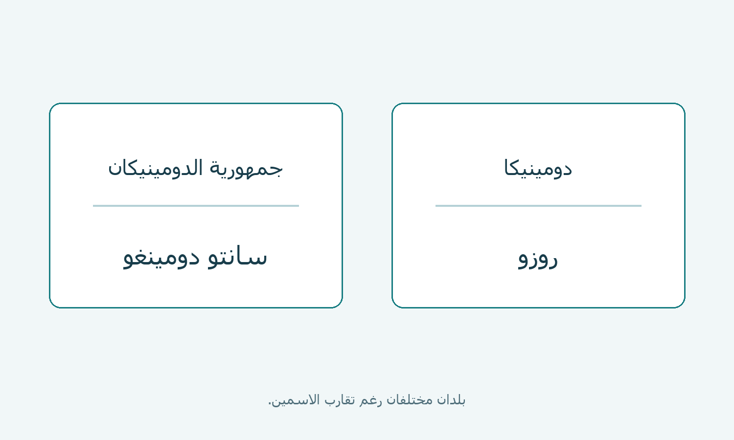 بطاقتان تربطان دومينيكا بروزو وجمهورية الدومينيكان بسانتو دومينغو
