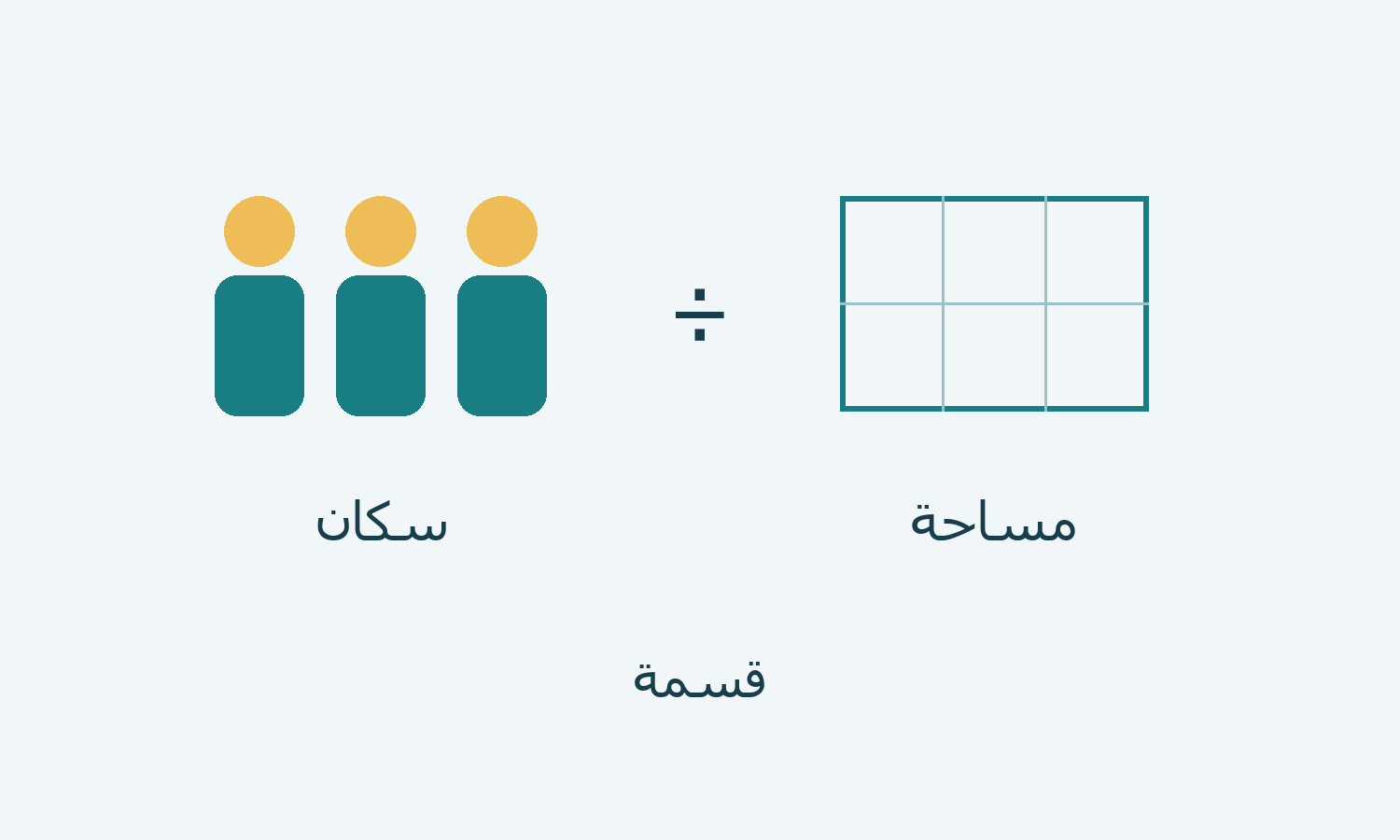 رسم أصلي يوضح سكاناً ومساحة وعملية قسمة