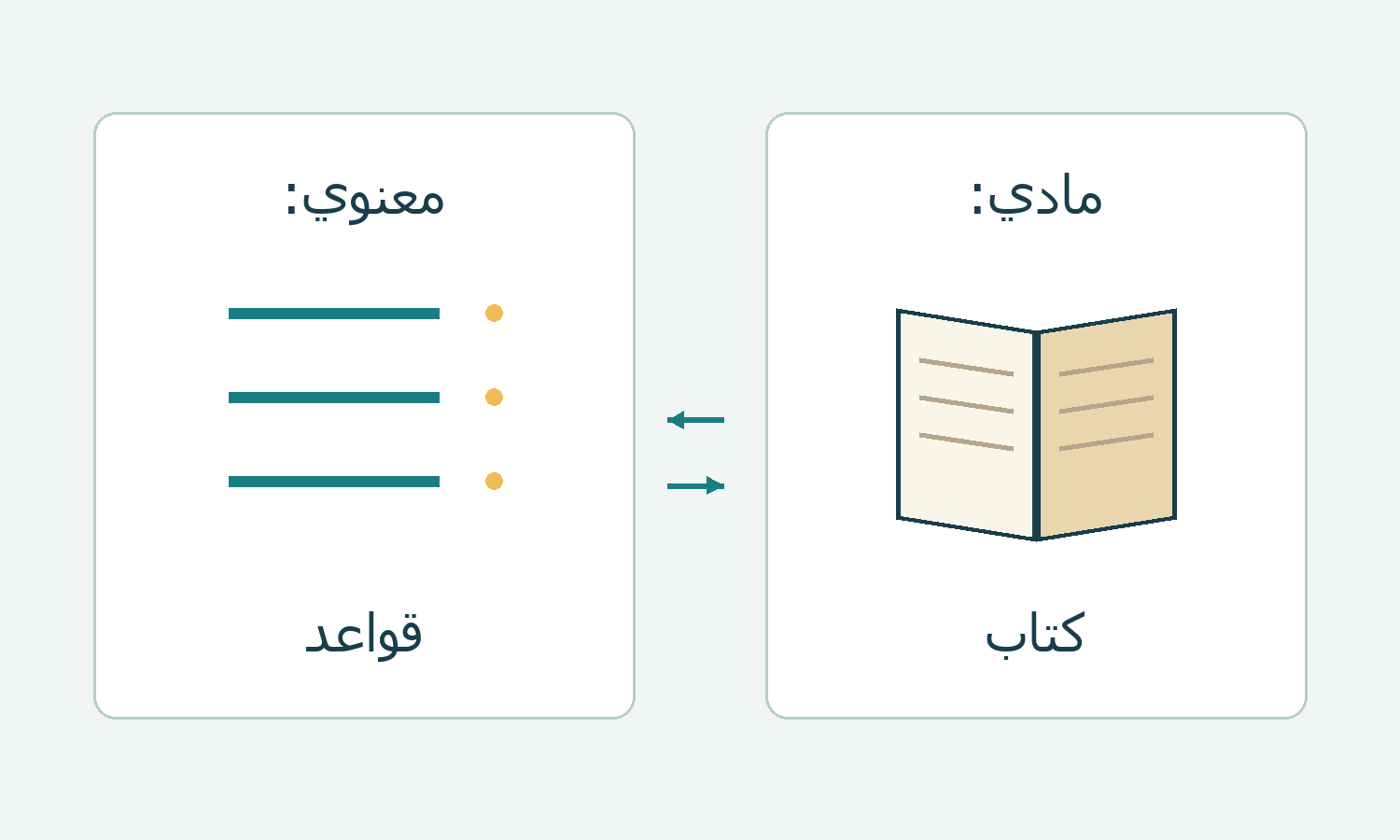 كتاب وقواعد.